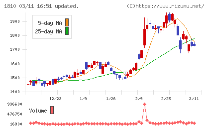 松井建設チャート