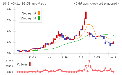 富士ピー・エスチャート