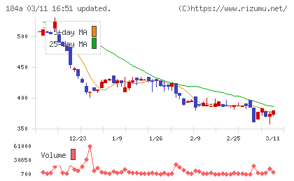 学びエイドチャート