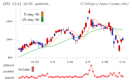 淺沼組チャート