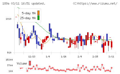 D&Mカンパニーチャート