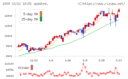 日本ドライケミカルチャート