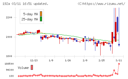 インテグループチャート
