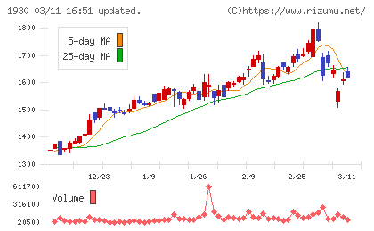 北陸電気工事チャート