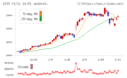 四電工チャート