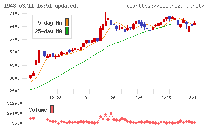 弘電社チャート