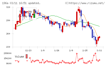 ＭＦＳチャート