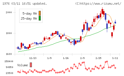 明星工業チャート