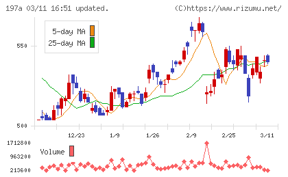 タウンズチャート