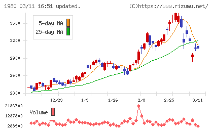 ダイダンチャート