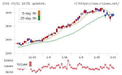 ニップンチャート