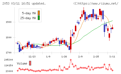 中部飼料チャート