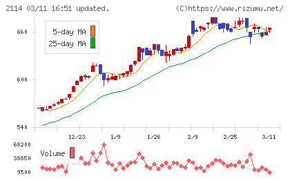 フジ日本チャート