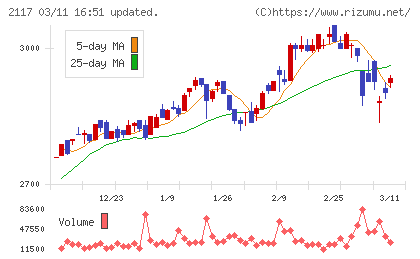 ウェルネオシュガーチャート