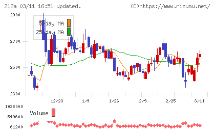 フィットイージーチャート