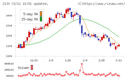 メンバーズチャート