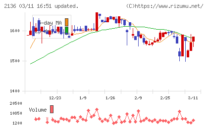 ヒップチャート