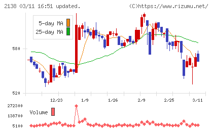 クルーズチャート