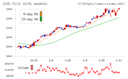 アイティメディアチャート
