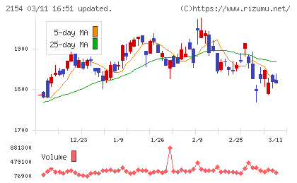 オープンアップグループチャート