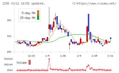 セーラー広告チャート
