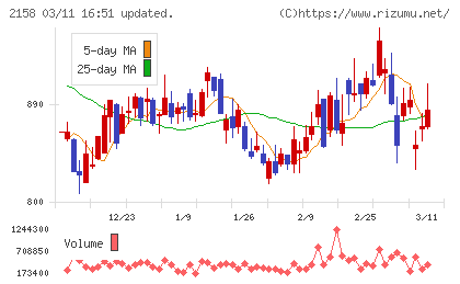 ＦＲＯＮＴＥＯチャート