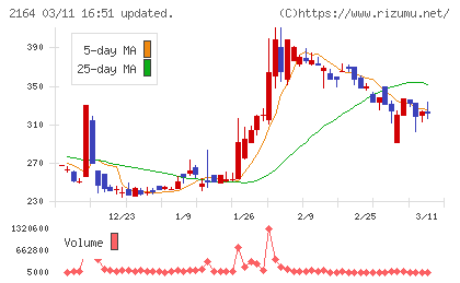 地域新聞社チャート
