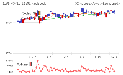 ＣＤＳチャート