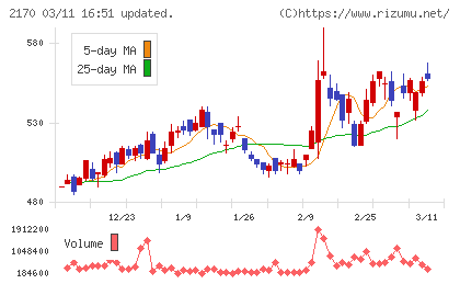 リンクアンドモチベーションチャート