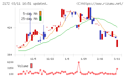 インサイトチャート