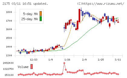 エス・エム・エスチャート