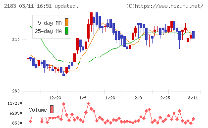 リニカルチャート