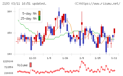 クックパッドチャート
