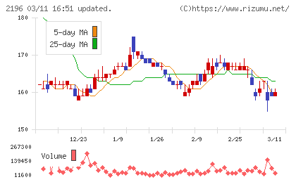 エスクリチャート