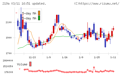 Ｈｅａｒｔｓｅｅｄチャート