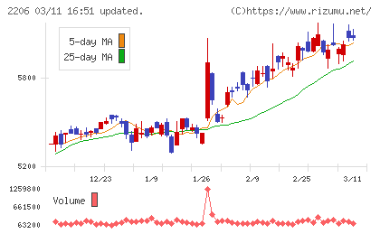 江崎グリコチャート