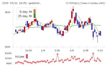 井村屋グループチャート