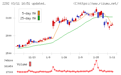 Ｓ　ＦＯＯＤＳチャート
