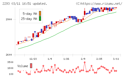 滝沢ハムチャート