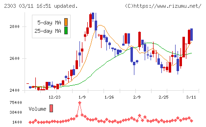ドーンチャート