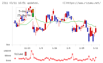エプコチャート
