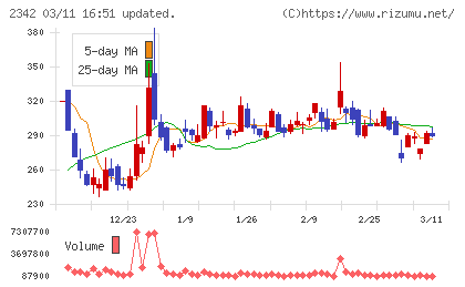 トランスジェニックグループチャート