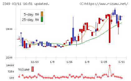 エヌアイデイチャート