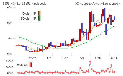 ＡＳＪチャート
