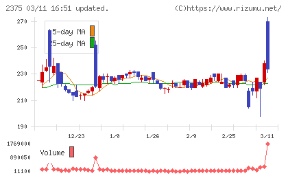 ギグワークスチャート