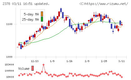ルネサンスチャート