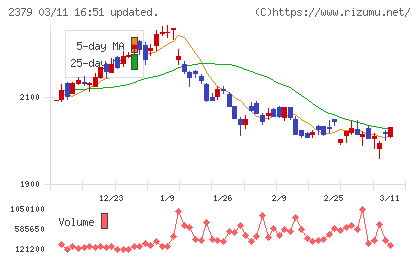 ディップチャート