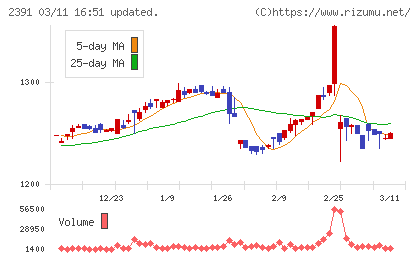 プラネットチャート