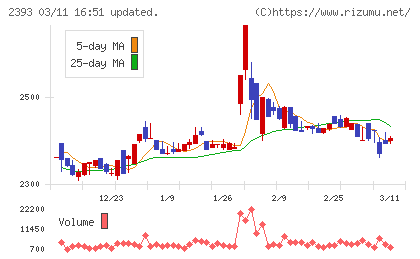 日本ケアサプライチャート