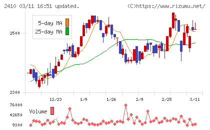 キャリアデザインセンターチャート